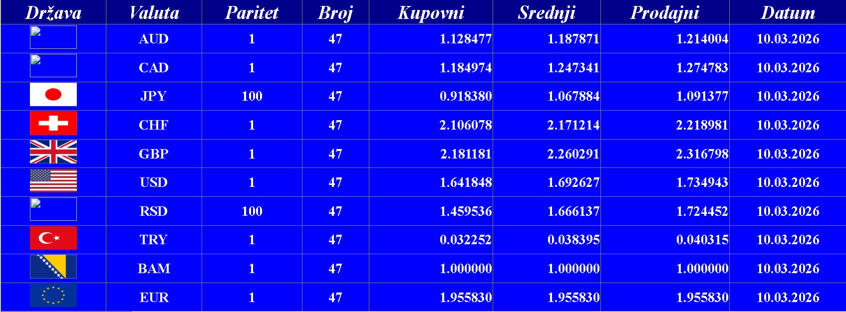 Kursna lista 10. 03. 2026.