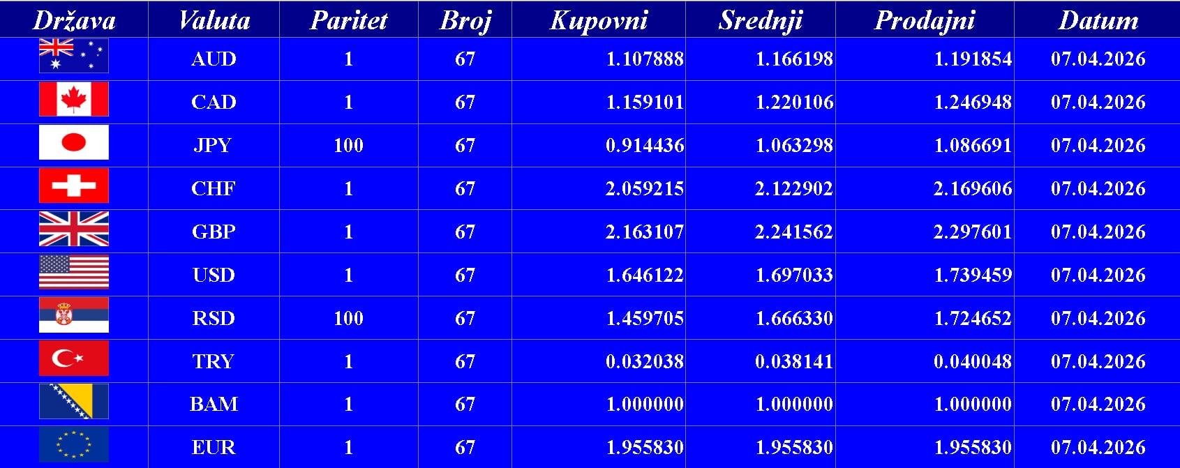 Kursna lista 07. 04. 2026.