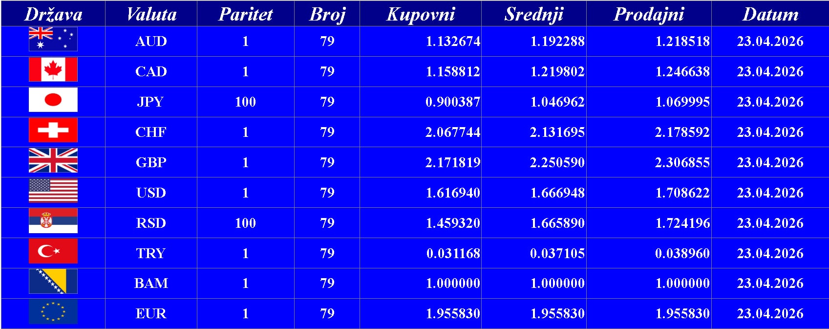 Kursna lista 23. 04. 2026.