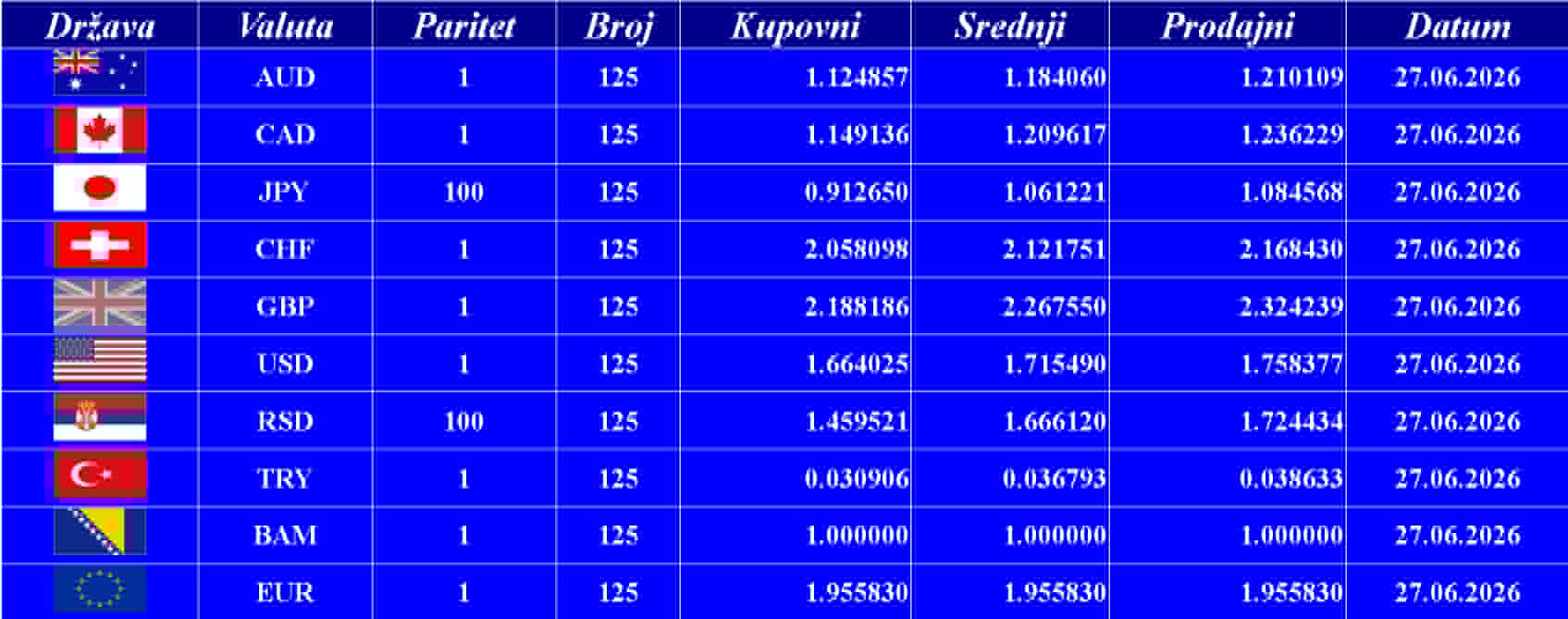 Kursna lista 27. 06. 2026.
