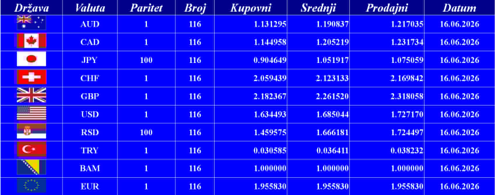 Kursna lista 16. 06. 2026.