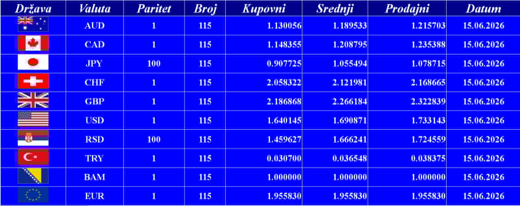 Kursna lista 15. 06. 2026.