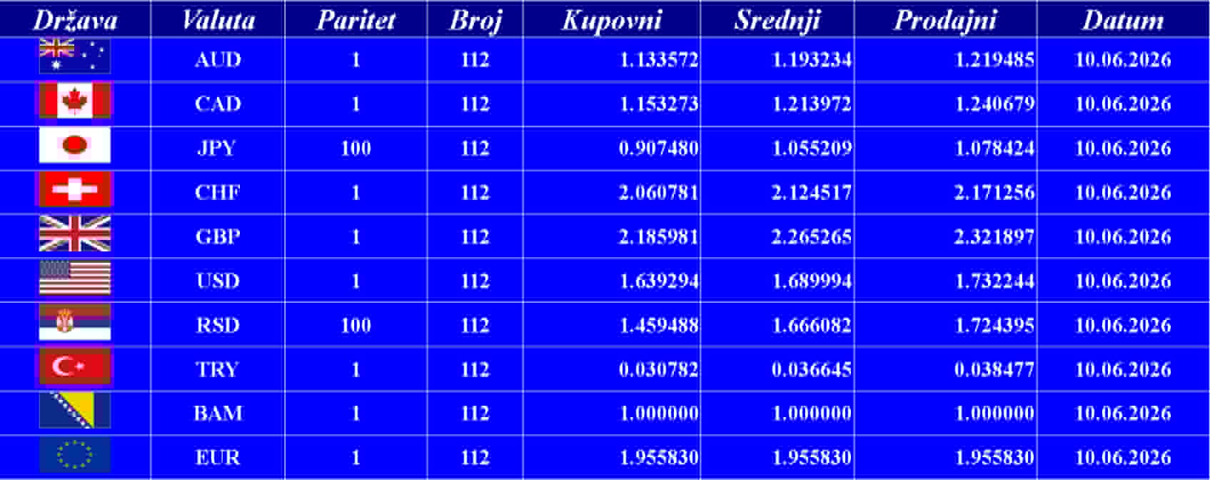 Kursna lista 10. 06. 2026.