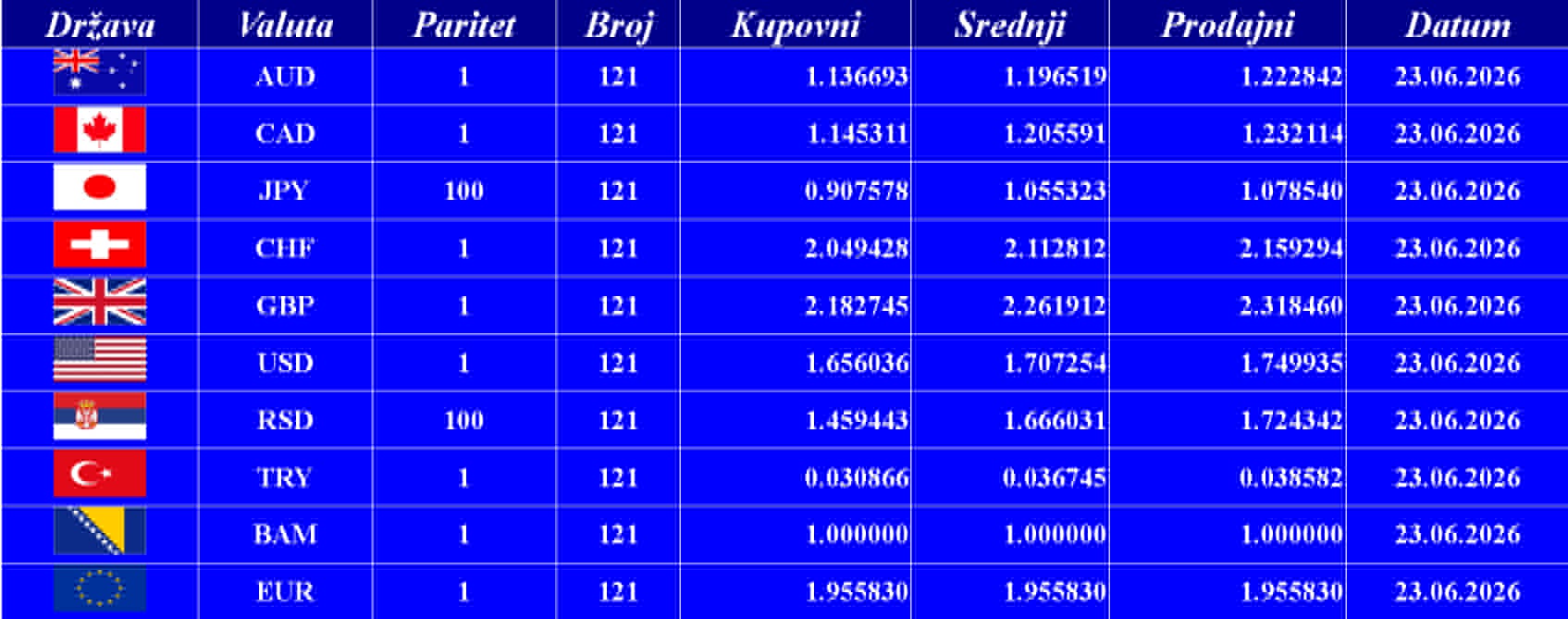 Kursna lista 23. 06. 2026.