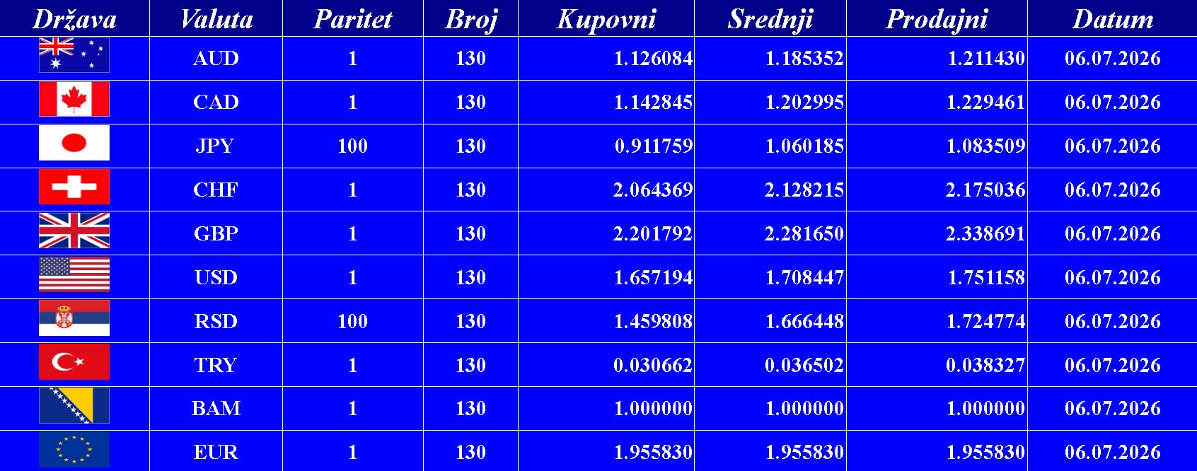 Kursna lista 06. 07. 2026.