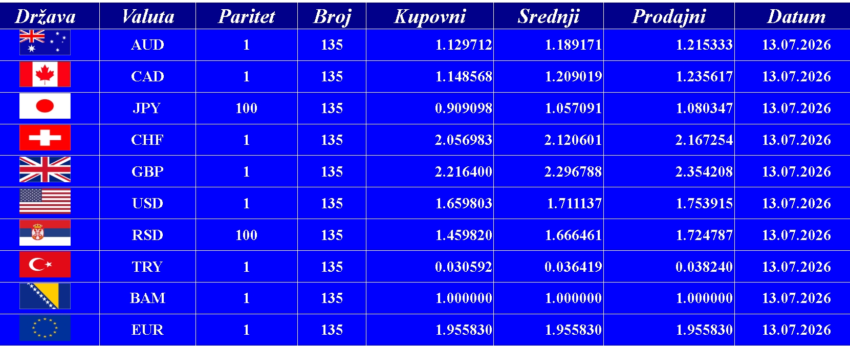 Kursna lista 13. 07. 2026.