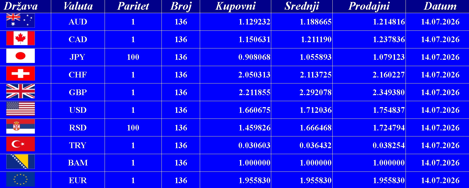 Kursna lista 14. 07. 2026.