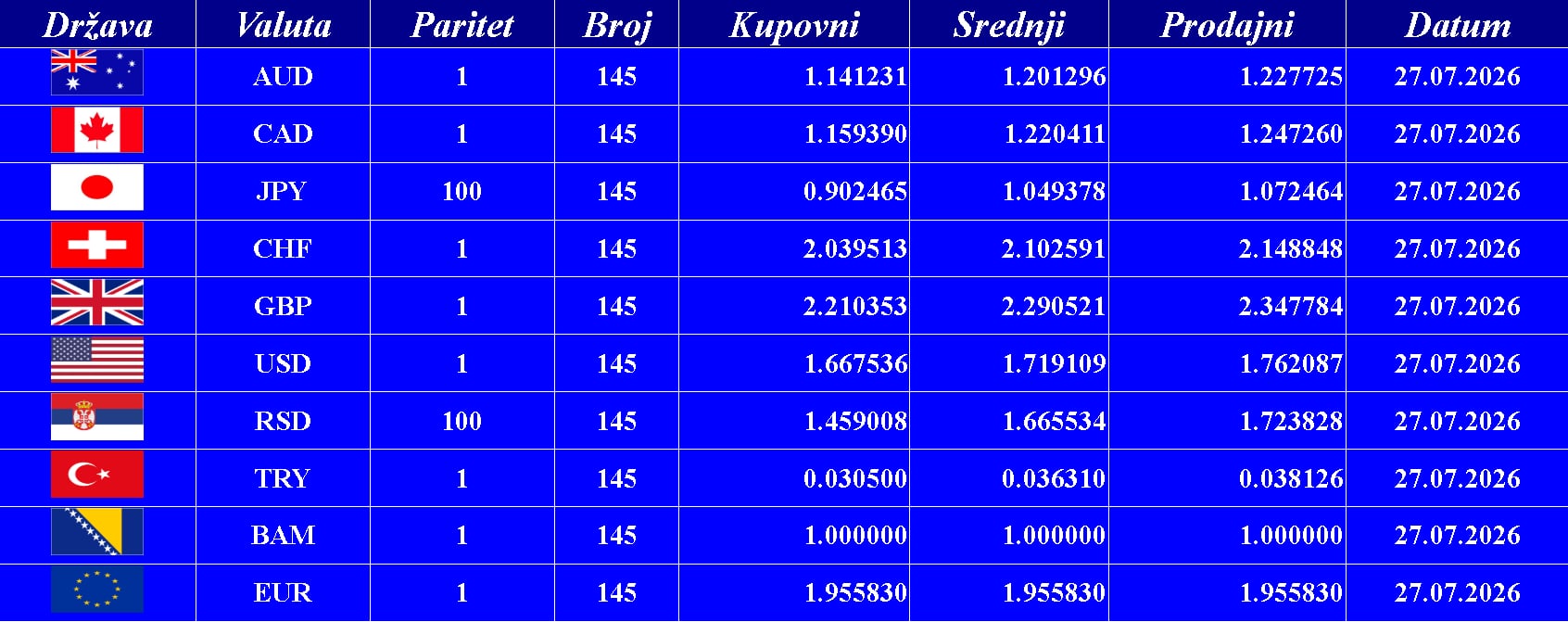 Kursna lista 27. 07. 2026.