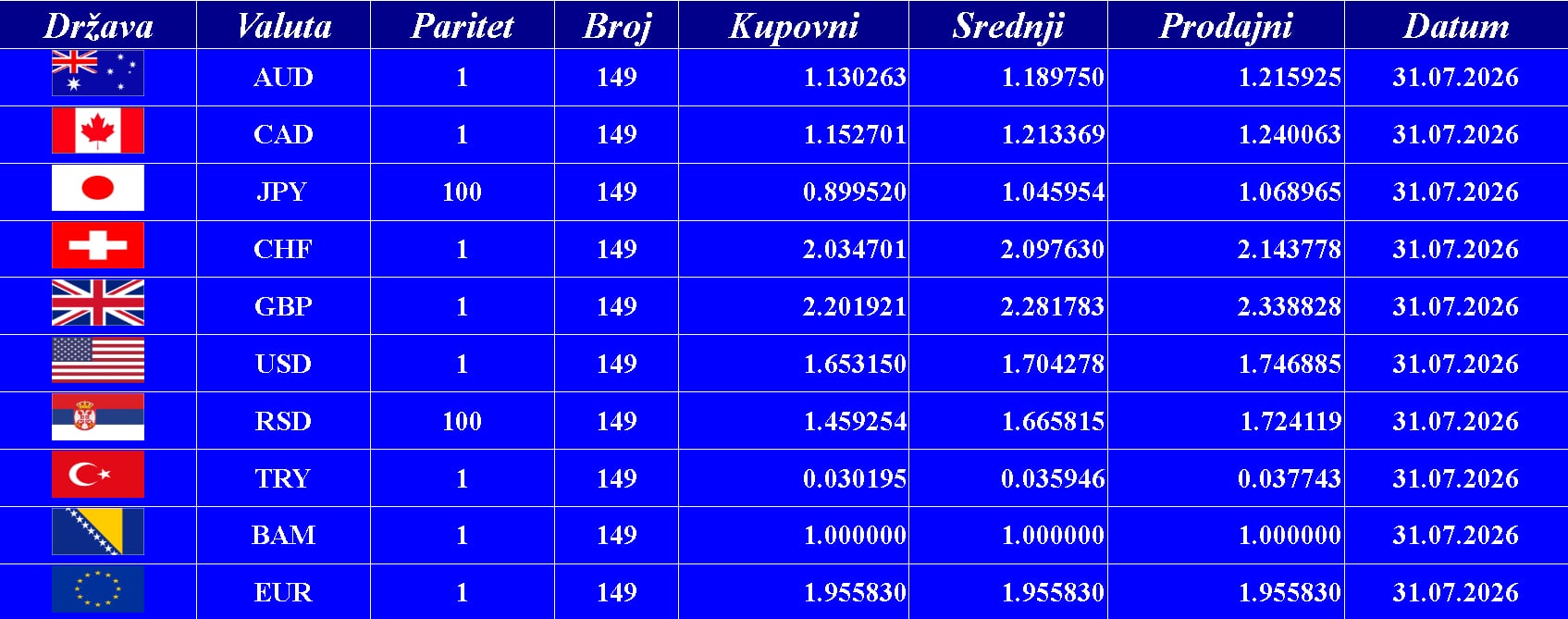Kursna lista 31. 07. 2026.