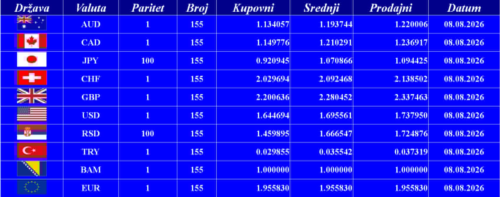 Kursna lista 08. 08. 2026.