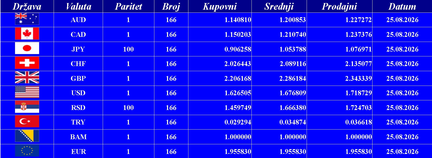 Kursna lista 25. 08. 2026.