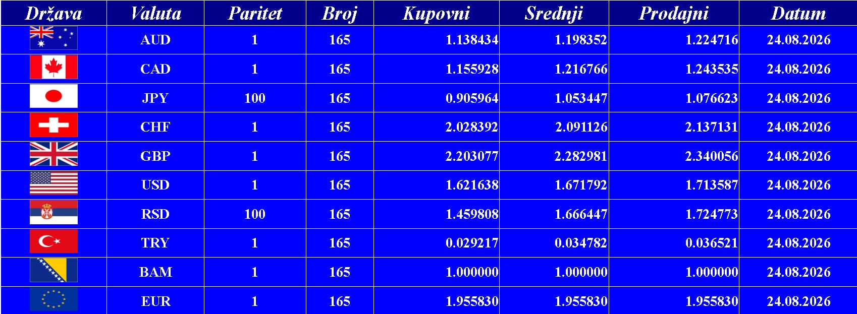 Kursna lista 24. 08. 2026.