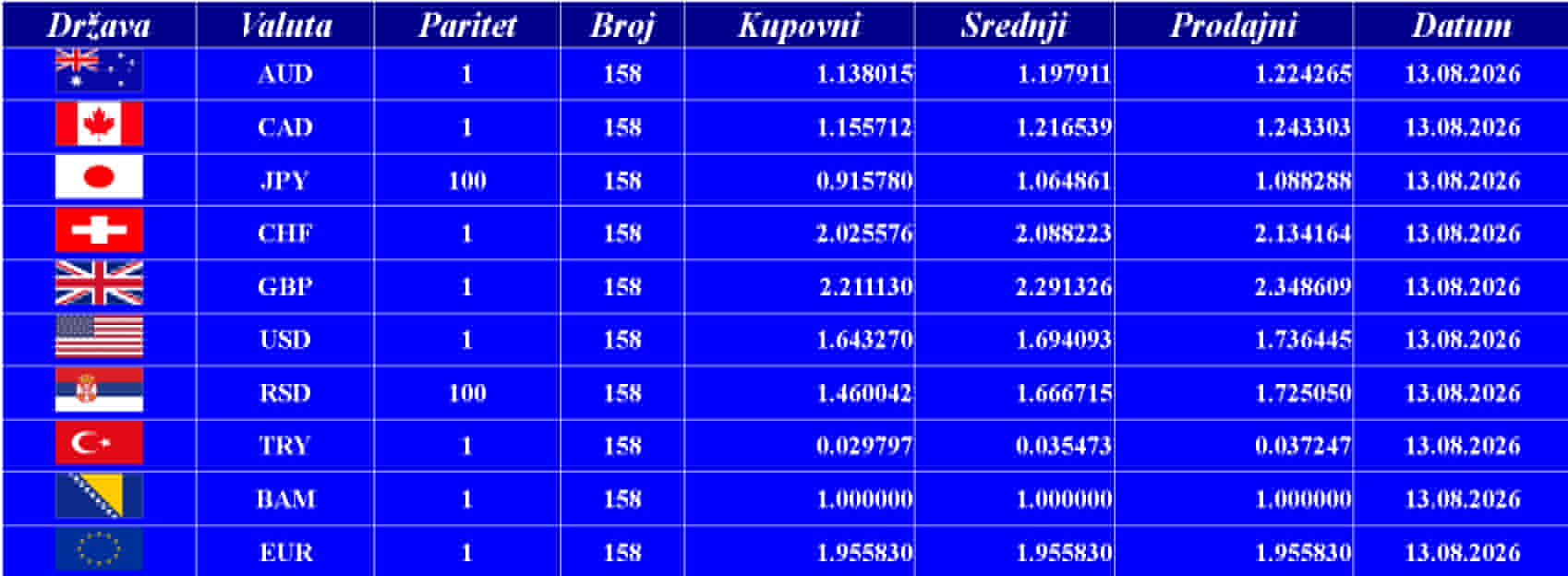 Kursna lista 13. 08. 2026.