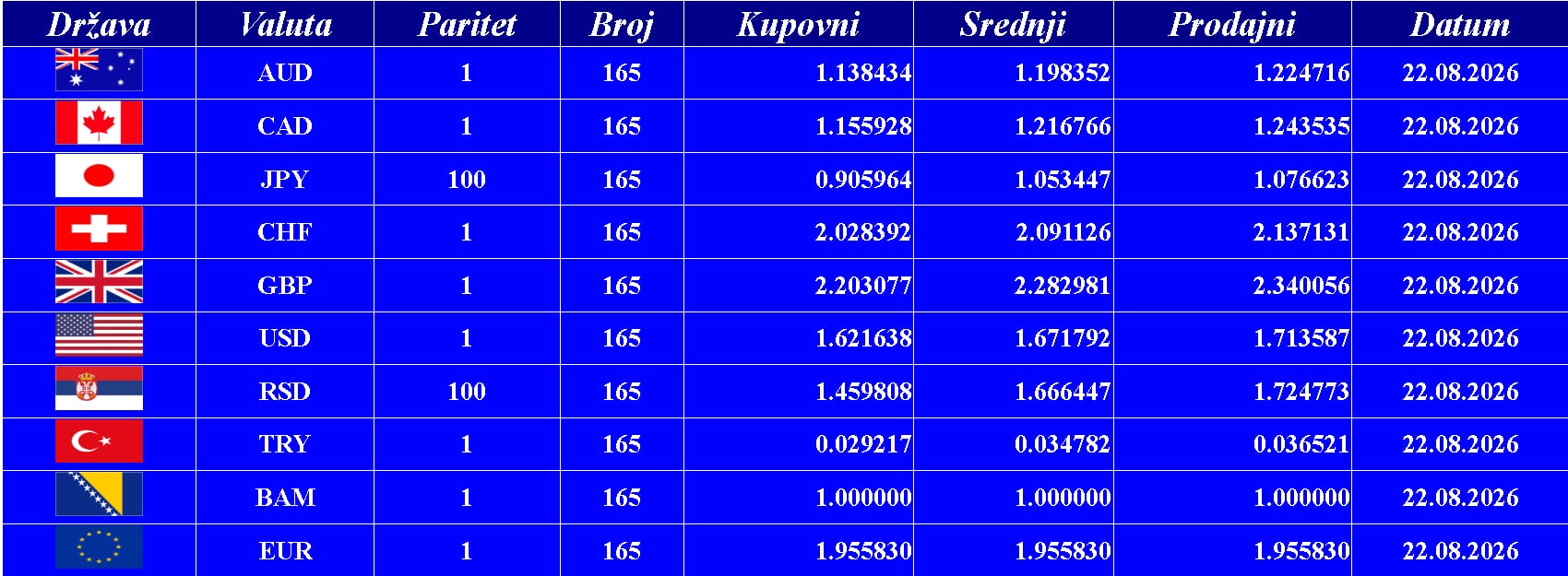 Kursna lista 22. 08. 2026.
