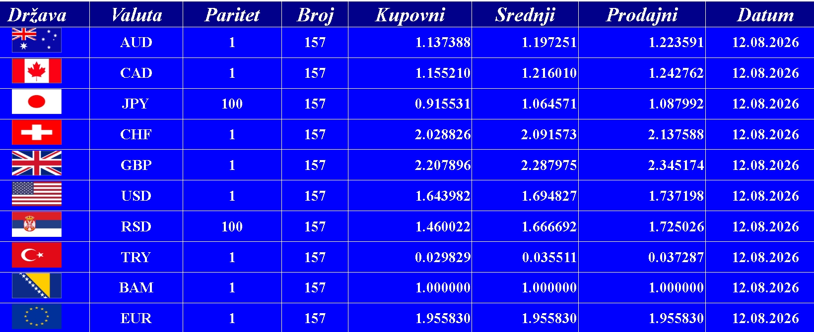 Kursna lista 12. 08. 2026.