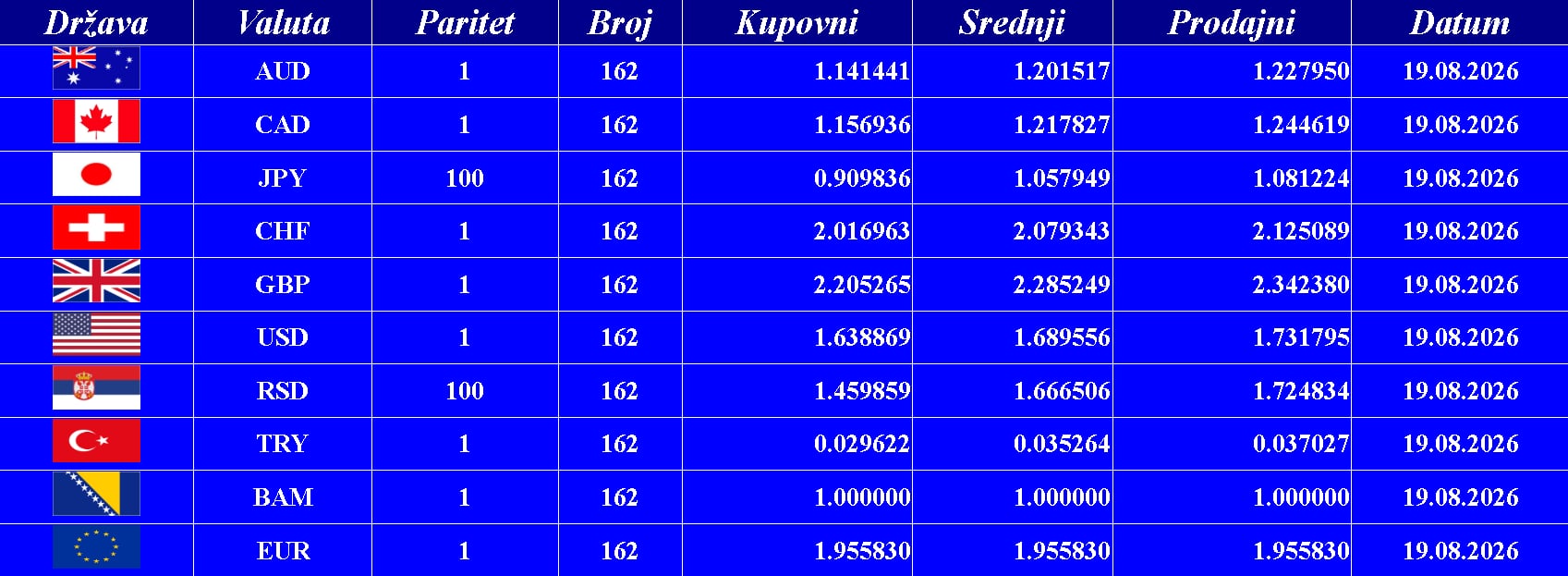 Kursna lista 19. 08. 2026.