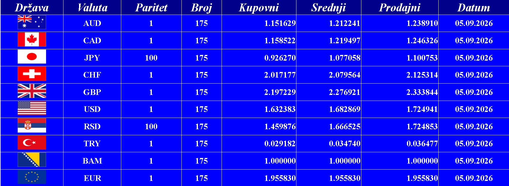 Kursna lista 05. 09. 2026.
