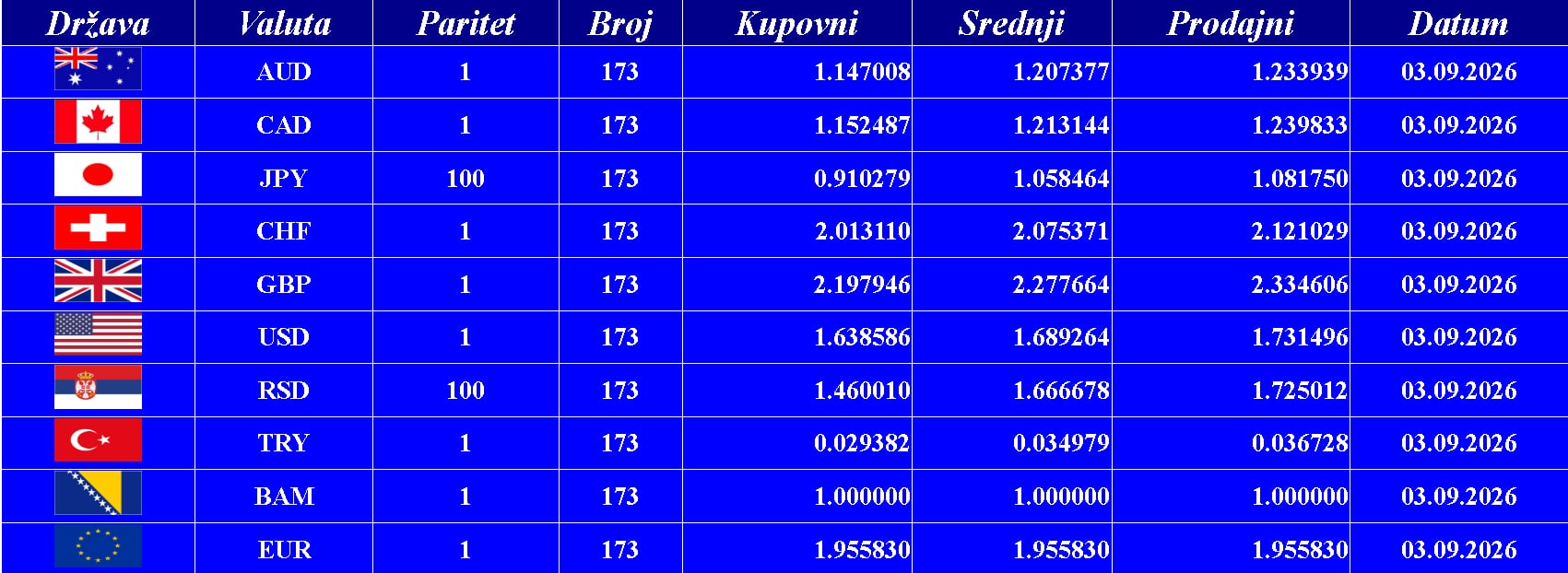 Kursna lista 03. 09. 2026.
