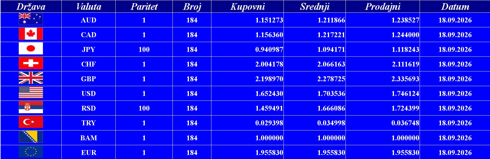 Kursna lista 18. 09. 2026.