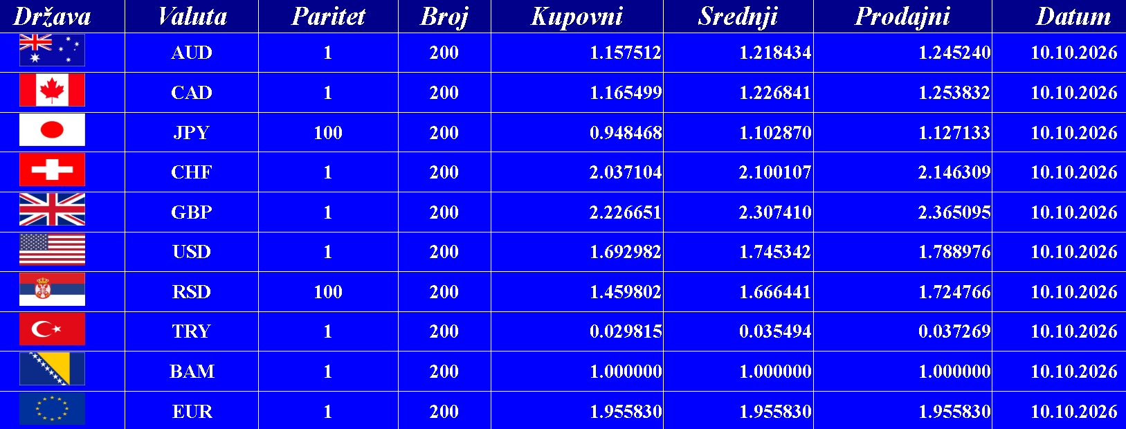 Kursna lista 10. 10. 2026.