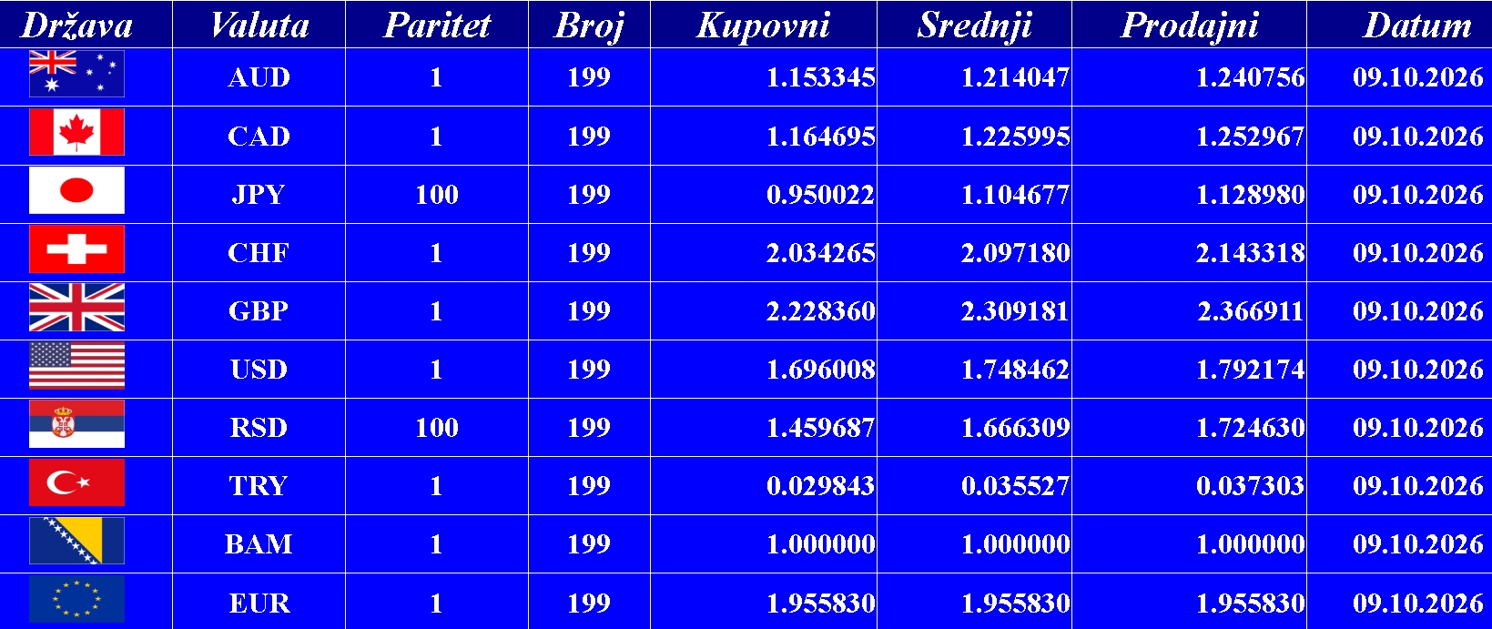 Kursna lista 09. 10. 2026.