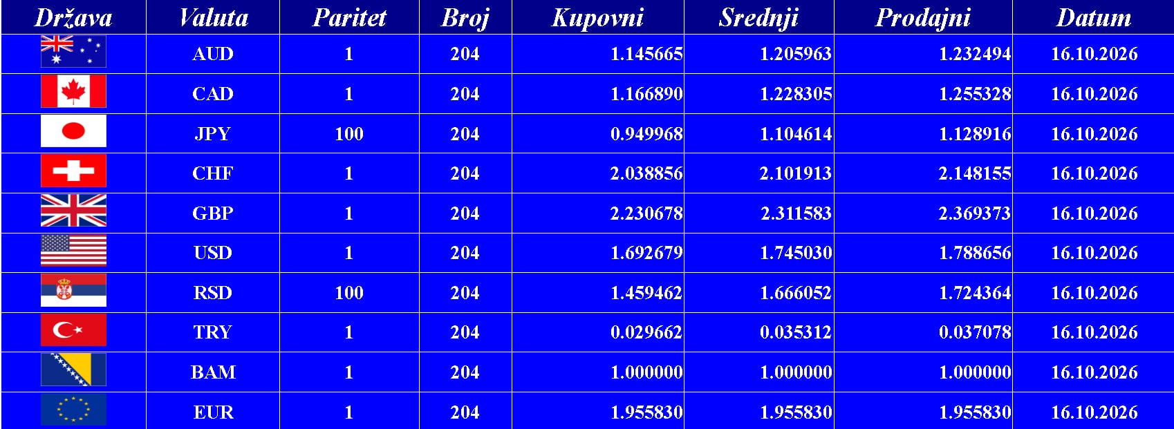 Kursna lista 16. 10. 2026.