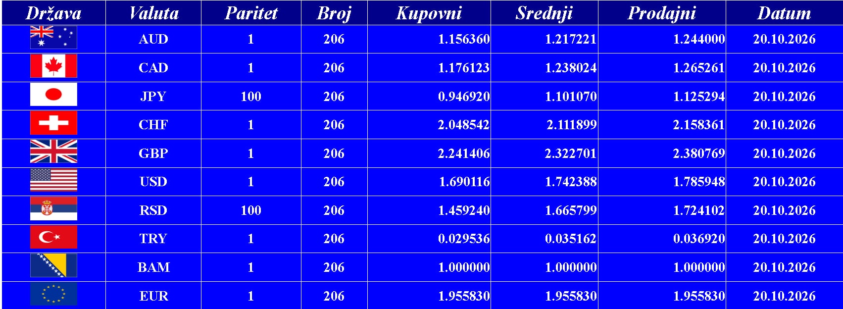 Kursna lista 20. 10. 2026.